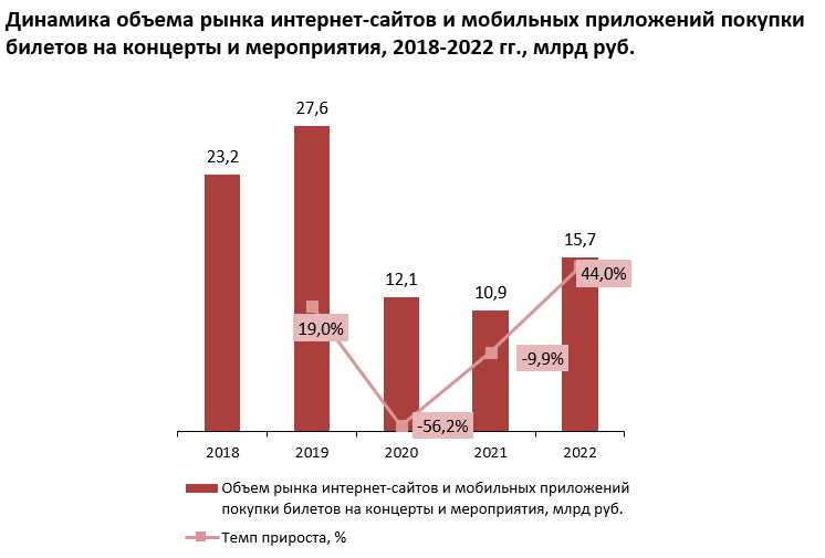 Инсайт 2: Средний чек покупателей на AliExpress Russia увеличивается