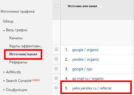 Что характеризует канал Organic в отчетах Google Аналитика