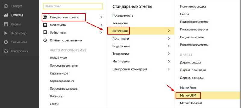 Другой взгляд на UTM-метки для Яндекс Директ
