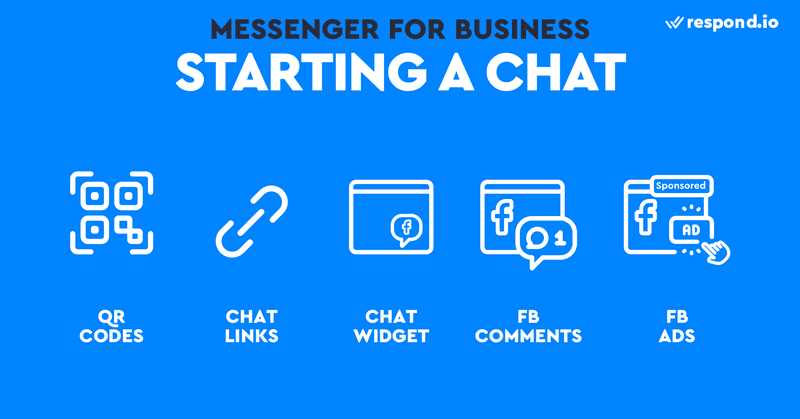 Facebook Messenger Ads: возможности и преимущества