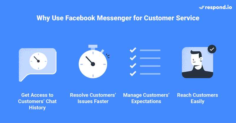 Автоматизация и персонализация коммуникации через Facebook Messenger