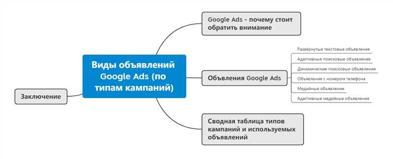 Google Ads и мультиплатформенный маркетинг: как объединить каналы