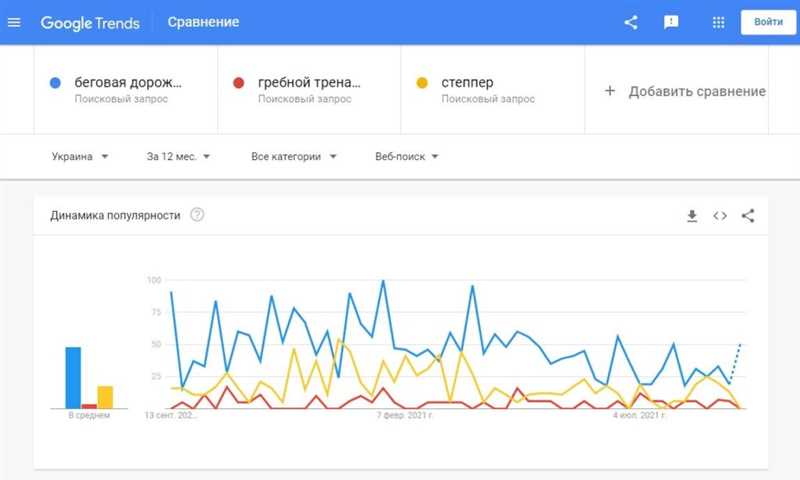 Преимущества использования Google Trends в маркетинговых исследованиях