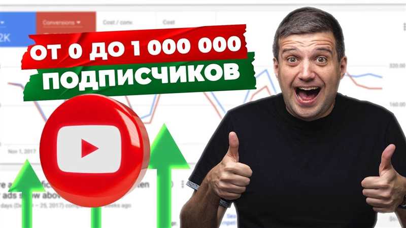 Как продвигать видео YouTube в Google Рекламе