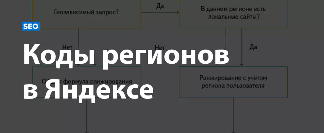 Интерактивный урок географии: прохождение теста на знание кодов регионов Яндекса