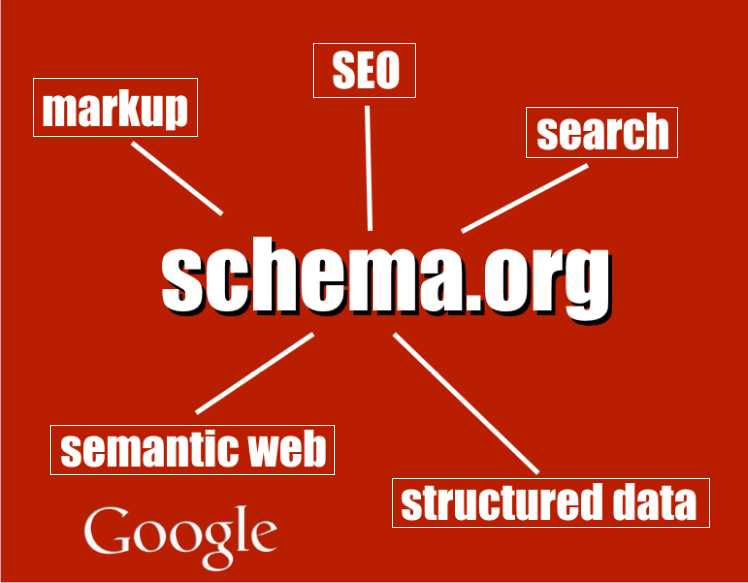 Примеры применения микроразметки schema.org