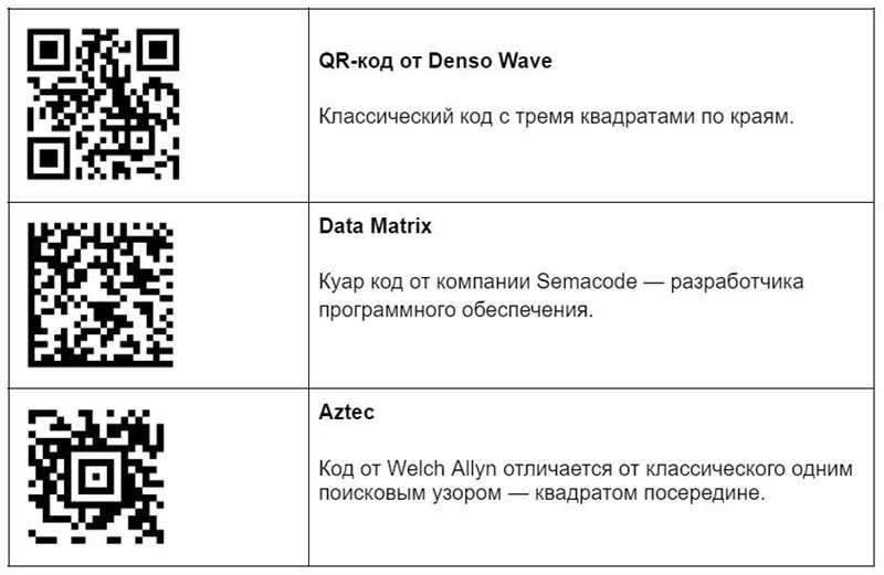 Улучшение процесса маркетинга с помощью QR-кодов