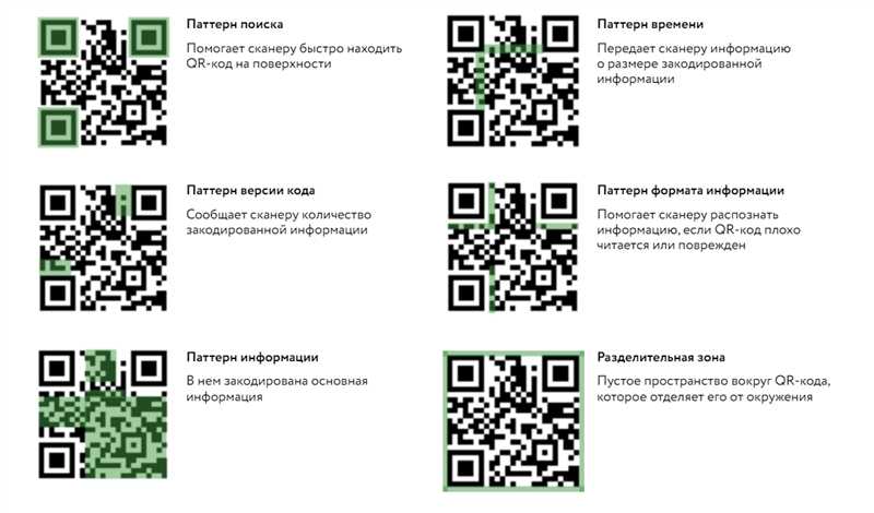 QR-коды, каких мало: 4 идеи для использования в бизнесе