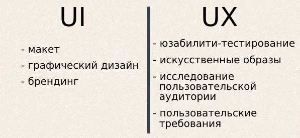 UX-дизайн