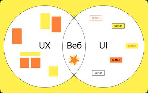 UX-дизайн: создание позитивного пользовательского опыта